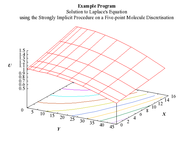 Example Program Plot for d03ebf-plot