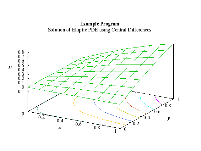 Example Program Plot for d03eef-plot
