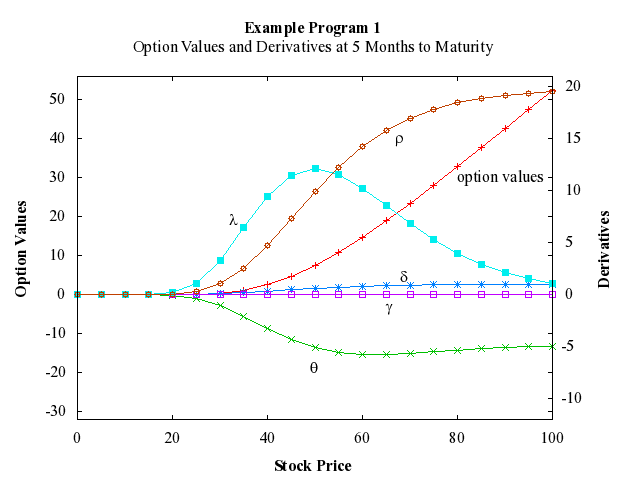 Example Program Plot for d03nef1-plot