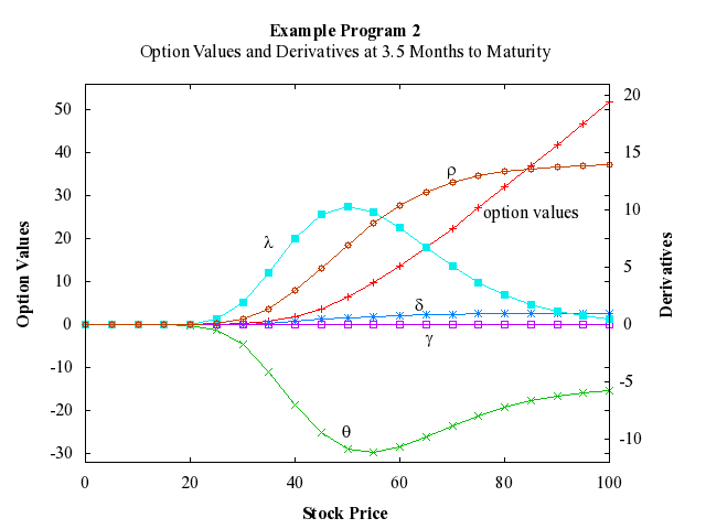 Example Program Plot for d03nef2-plot