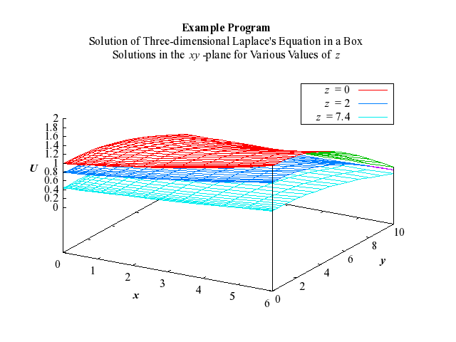Example Program Plot for d03ubf-plot