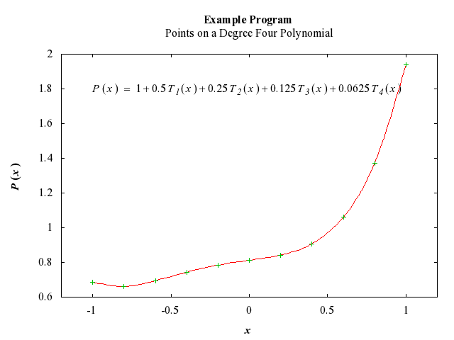 Example Program Plot for e02aef-plot
