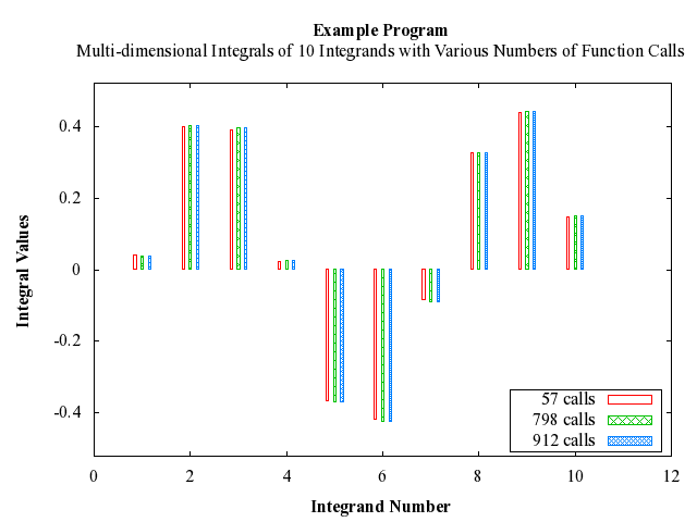 Example Program Plot for d01eaf1-plot