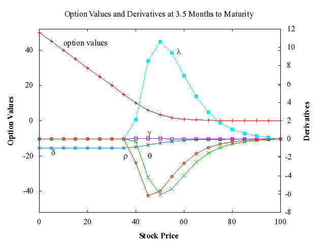 Example Program Plot for d03ncf2-plot