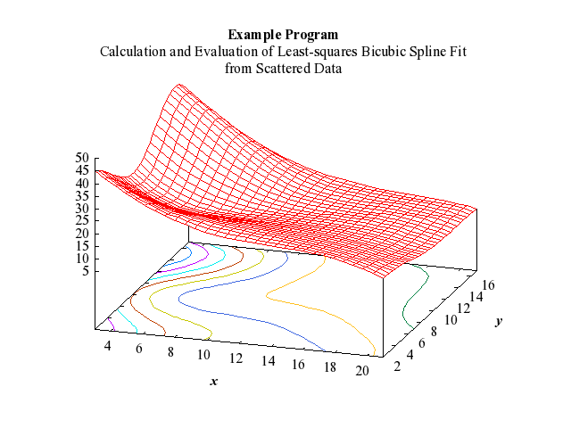 Example Program Plot for e02ddf-plot