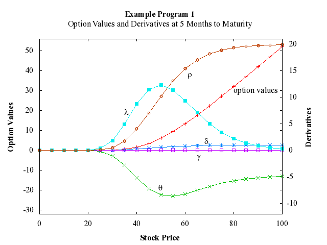 Example Program Plot for d03ndf1-plot
