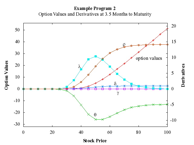 Example Program Plot for d03ndf2-plot