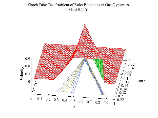 Example Program Plot for d03plf3-plot