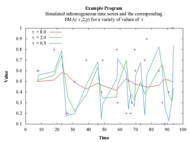 Example Program Plot for g13mef-plot
